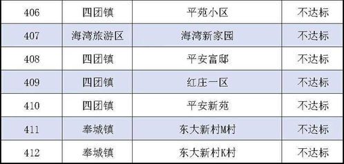 2020年度物業服務企業紅黑榜揭曉 您的物業上榜了嗎？